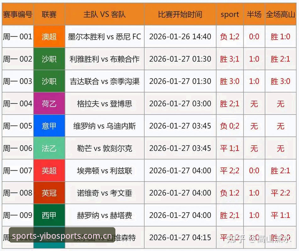 亿博体育即时数据 揭秘亿博体育即时数据:资深用户带你玩转实时赛事分析